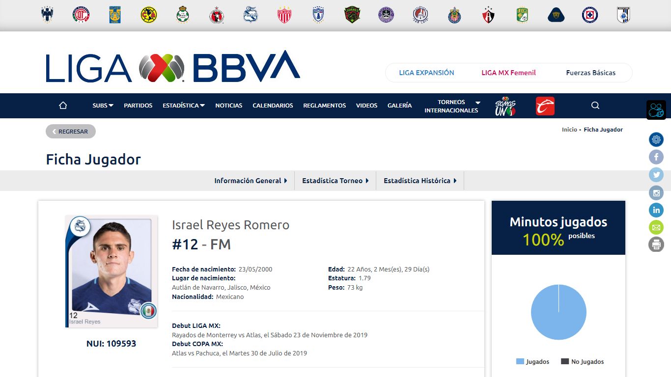 Israel Reyes Romero - Liga MX